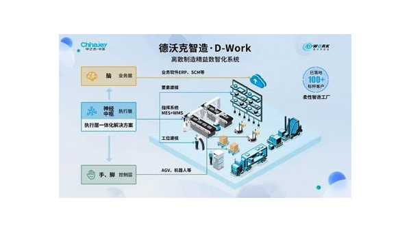 乐平提升企业竞争力：工业软件定制开发的全面指南